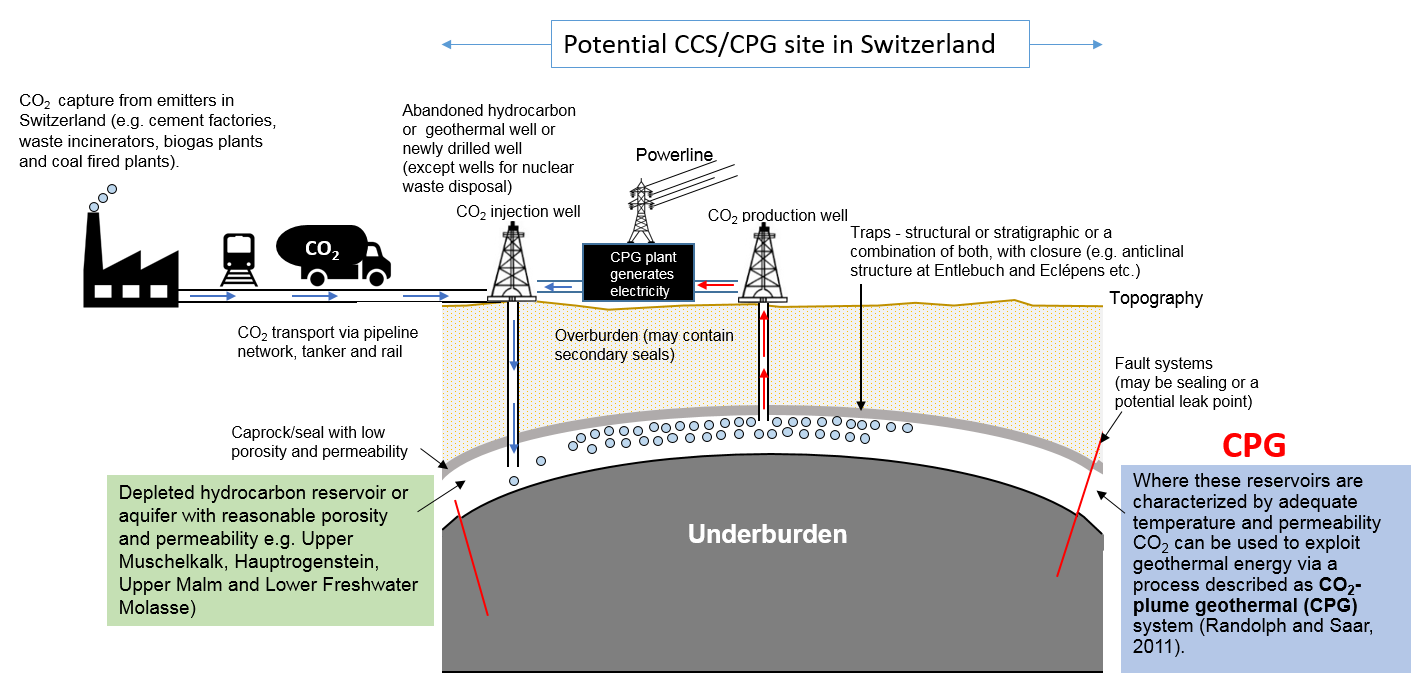 Standortwahl für die geologische Speicherung von CO2 in der Schweiz