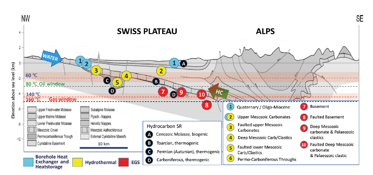 La prévision de la présence d'hydrocarbures sur le plateau suisse réduit les risques pour l'exploration géothermique