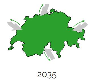 Your preferred Swiss electricity portfolio 2035